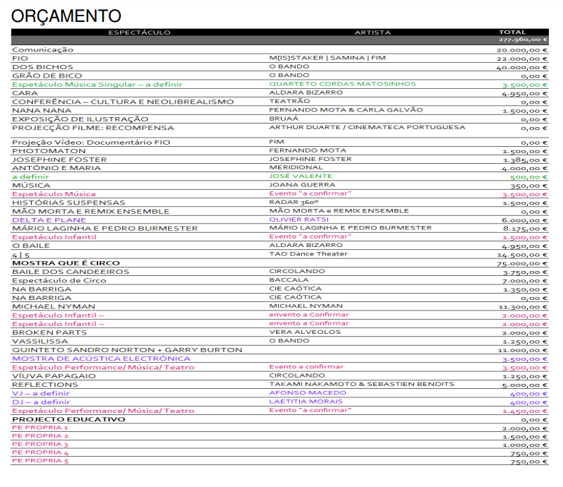 ORÇAMENTO