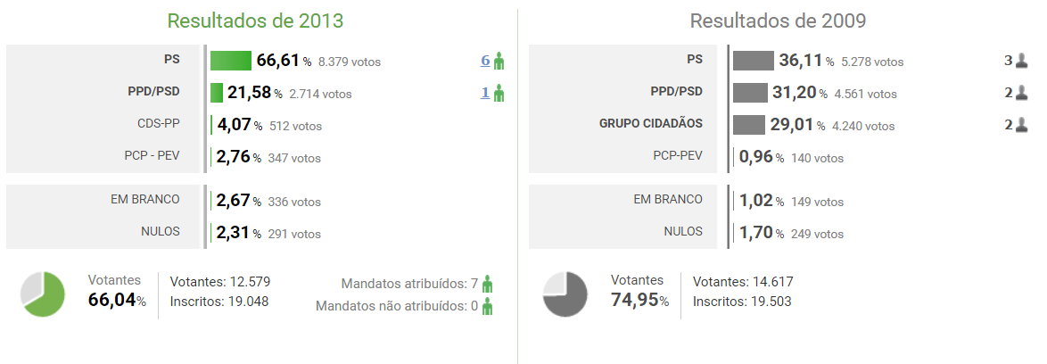 OLIVEIRA DO HOSPITAL