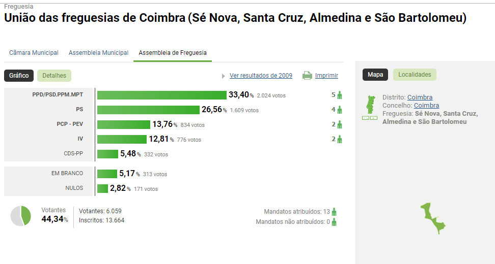 FREGUESIAS DE COIMBRA