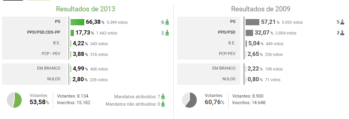 lousã