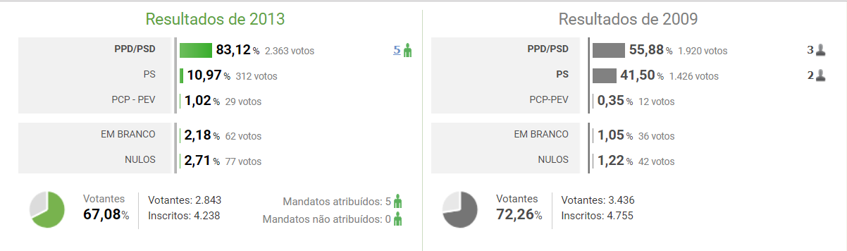 PAMPILHOSA