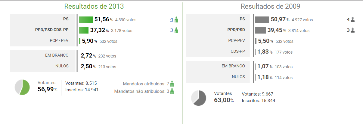 PENACOVA