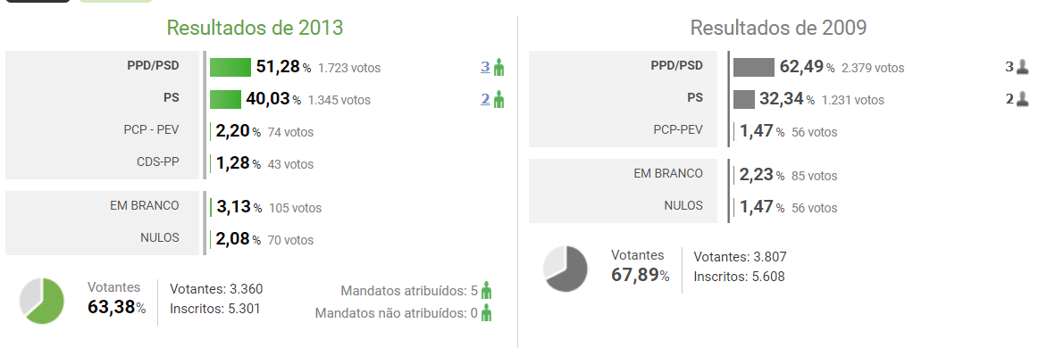 PENELA