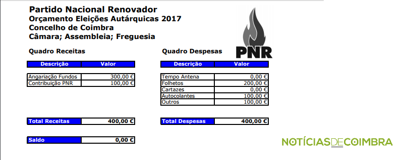 pnr
