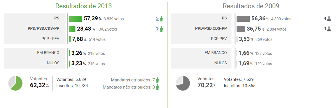 TÁBUA