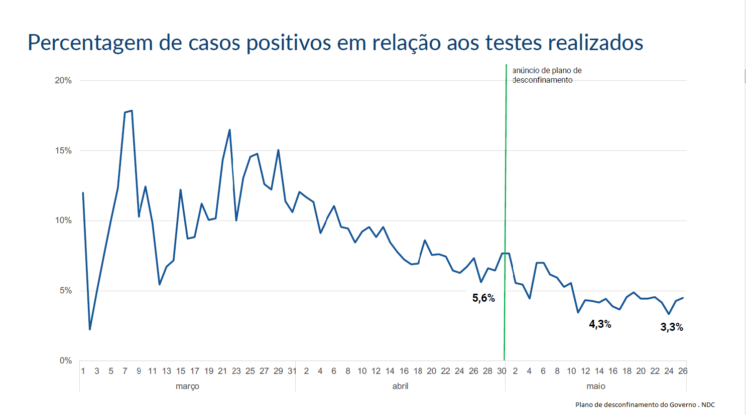 https://www.noticiasdecoimbra.pt/wp-content/uploads/2020/05/casos-grafico.png